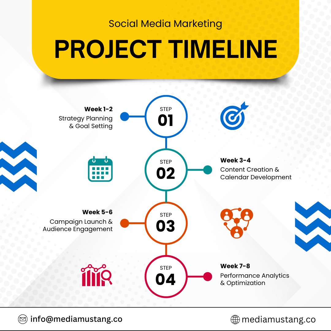 MediaMusta70778's tweet image. ⏳ PROJECT TIMELINE 🔥
From strategy to success – our 8-week social media journey drives results! Whether you're launching a brand or scaling campaigns, we’ve got your growth roadmap covered step-by-step.

#SocialMediaStrategy #DigitalMarketingPlan #MarketingTimeline