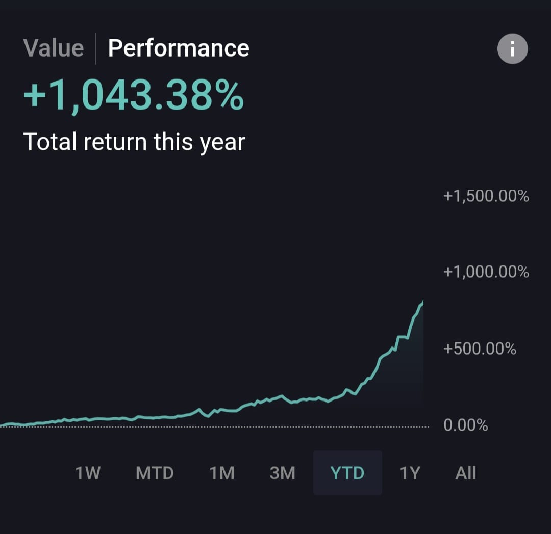 propulsionpoint's tweet image. Portfolio Performance Update
๐Core Portfolio Account Performance YTD: ~75%
๐Trading Account Performance YTD: ~1040%
๐Overall Account Performance YTD: 374%
๐S&P 500 YTD: 6.7%
๐Nasdaq 100 YTD: 9.2%
(screenshots below)
Please follow me for opportunistic setups and timelyโฆ