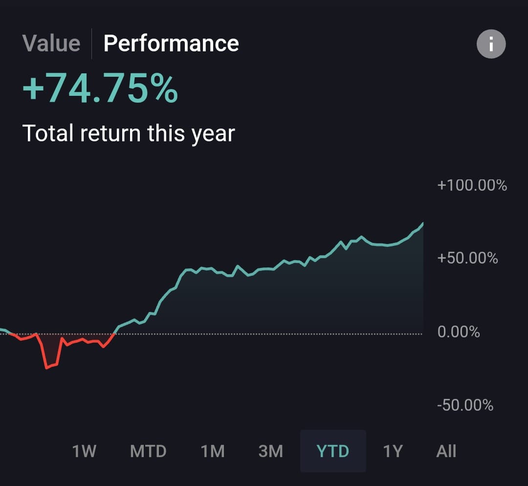 propulsionpoint's tweet image. Portfolio Performance Update
๐Core Portfolio Account Performance YTD: ~75%
๐Trading Account Performance YTD: ~1040%
๐Overall Account Performance YTD: 374%
๐S&P 500 YTD: 6.7%
๐Nasdaq 100 YTD: 9.2%
(screenshots below)
Please follow me for opportunistic setups and timelyโฆ