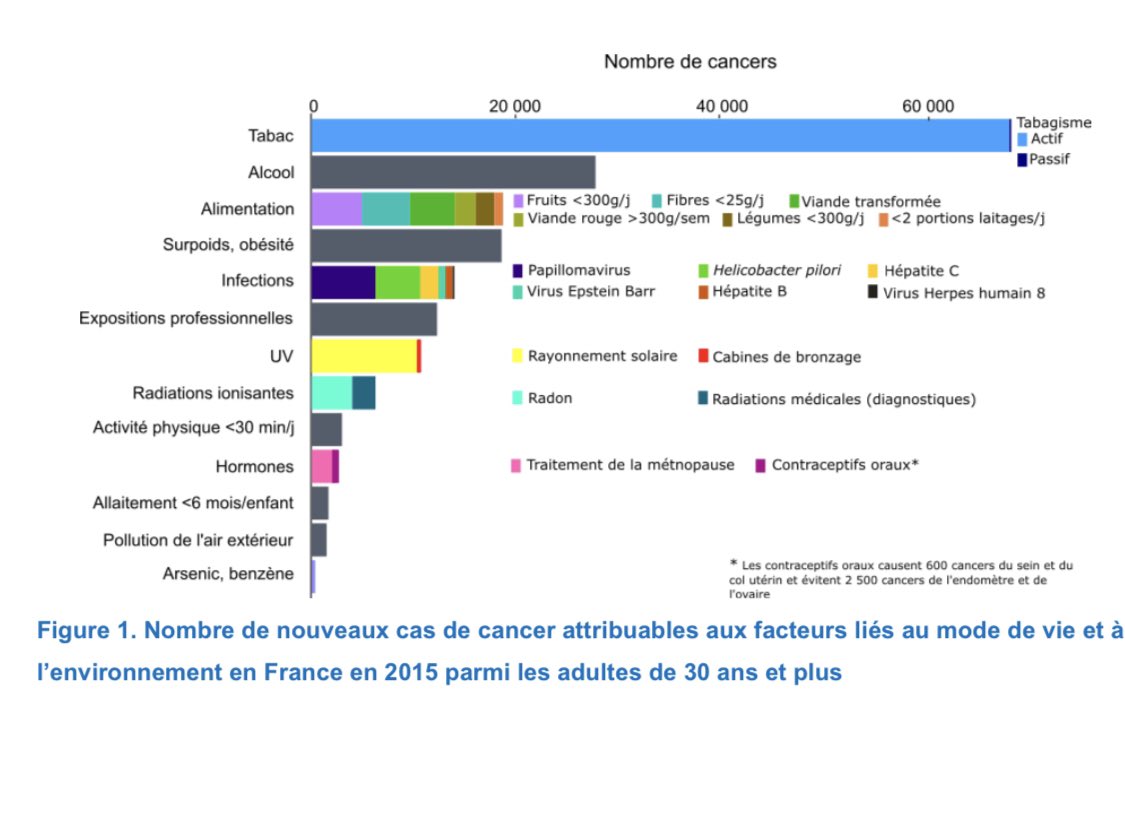 La réalité sur les causes du cancer gco.iarc.fr/includes/PAF/P…