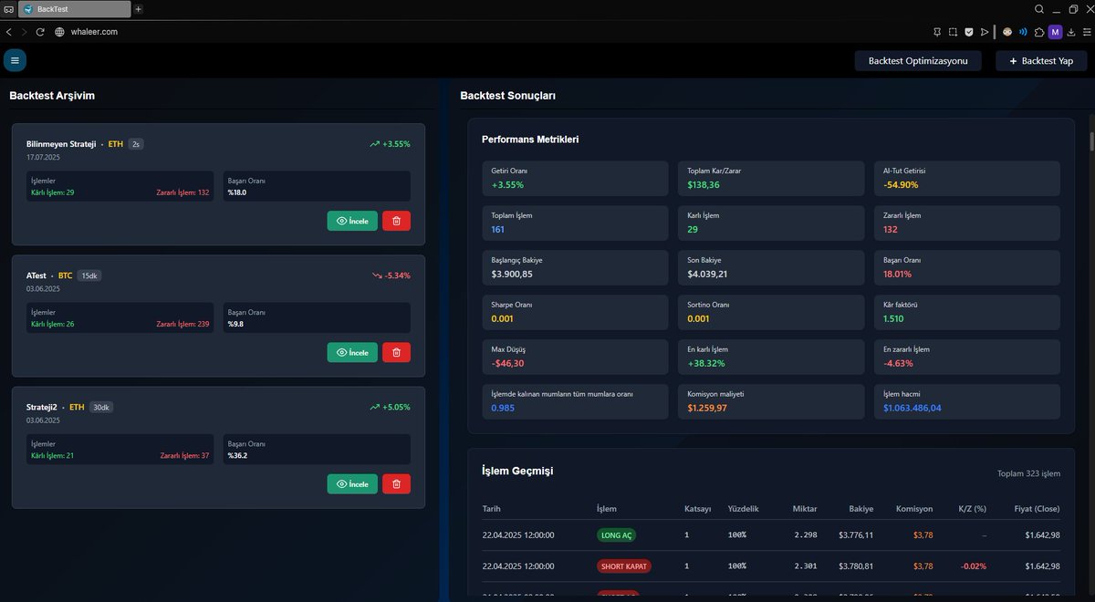 📊 Stratejini test et, ne kadar işe yaradığını verilerle gör.

✅ Otomatik backtest arşivi
📈 Getiri, başarı oranı, zarar/kar dağılımı
🧠 Strateji karşılaştırma ve optimizasyon desteği
Geliştiriciler için algoritmik alım-satım platformu: Whaleer
#fintech #tradingbots #backtest