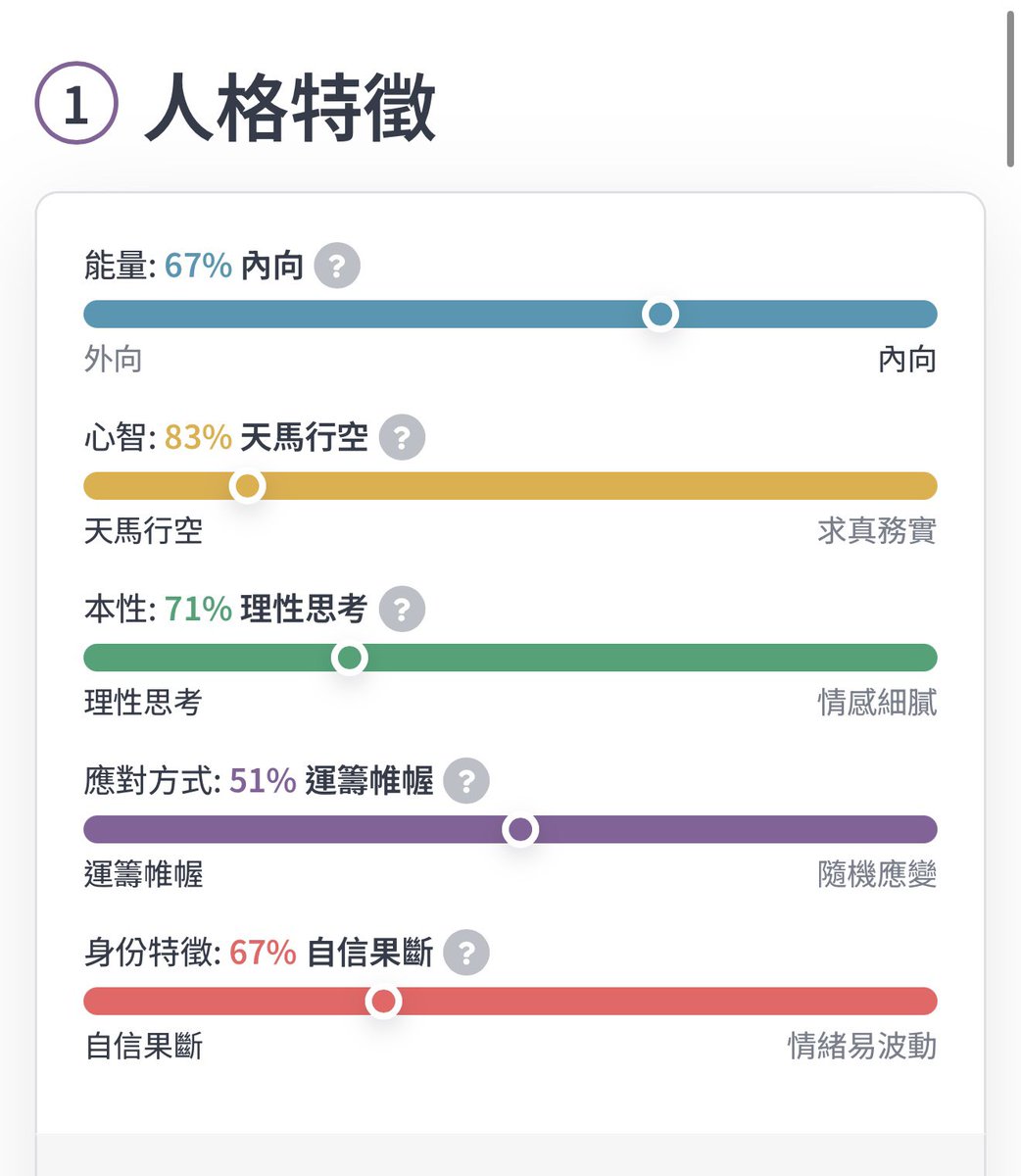 InsomNeighbor's tweet image. 好久沒測
從INTP變成INTJ了