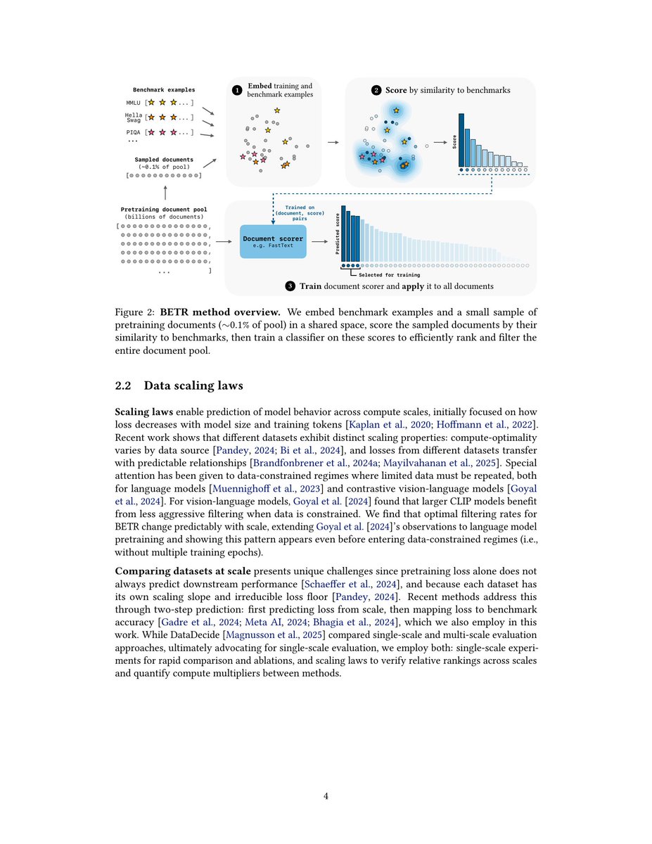 rosinality's tweet photo. https://t.co/V2mehMWqbn

Language Models Improve When Pretraining Data Matches Target Tasks

Filtering pretraining data by finding texts similar to benchmarks. This goes beyond simple benchmark hacking and is much more nuanced. The paper reports that when filtering using only popular benchmarks, hacking occurs, but when using more diverse benchmarks, the approach appears to be competitive. Given that benchmark-targeted data filtering is common practice, this demonstrates the risks of pursuing it too much.

The analysis also shows that lighter filtering tends to be better as model sizes increase. This trend is weaker for smaller models, suggesting this could be another factor that distinguishes larger models from smaller ones.