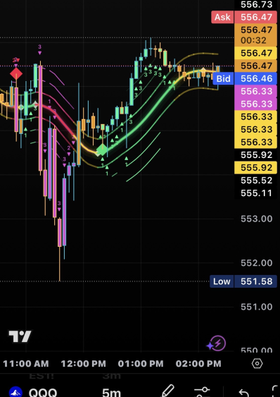 Took a much needed hiatus from social media overall to refocus on family and personal projects. The plays this month have been fire with these indicators, a solid welcome back so far from the market