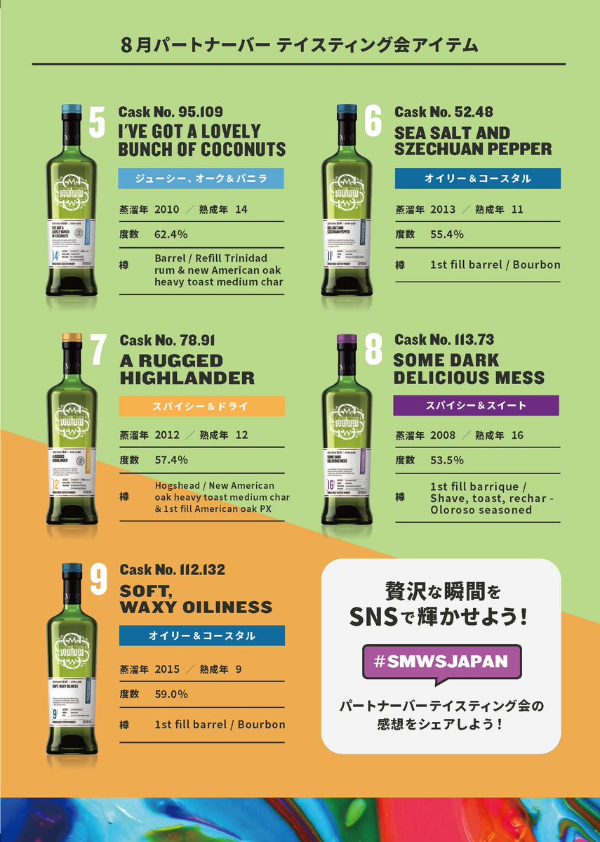 SMWSJapan's tweet image. 2025年8月テイスティング会アイテム決定!
━━━━━━━━━━━
3ヶ月に一度のティスティング会アイテムが決定しました!
順次ウェブサイトの新商品ページに商品詳細がアップされます📱
楽しみにお待ちください!
【ウェブサイト掲載中アイテム】
CODE : G9.9
smwsjapan.com/whisky/new-rel…
Caramel…