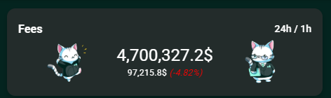 listen bigshot, if your token isnt currently buying back $4,000,000+ a day of its own coin, I do NOT care about it

Pretty sure hyperliquid will have 8 fig revenue days as the norm fairly soon, especially with hip3 release