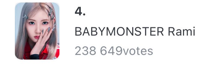 VOTErami's tweet photo. FanPlus K-POP Female Idols League Vote 2025 (Round 56)
#Rami Current Ranking

BABYMONSTER #Rami is currently 4. place 🏆

1 908votes less than 3
139 845votes more than 5 

Vote for #Rami right now! ✊🏻✊🏻
https://t.co/nd6T6HNko0 https://t.co/BOlLpvQ1Er