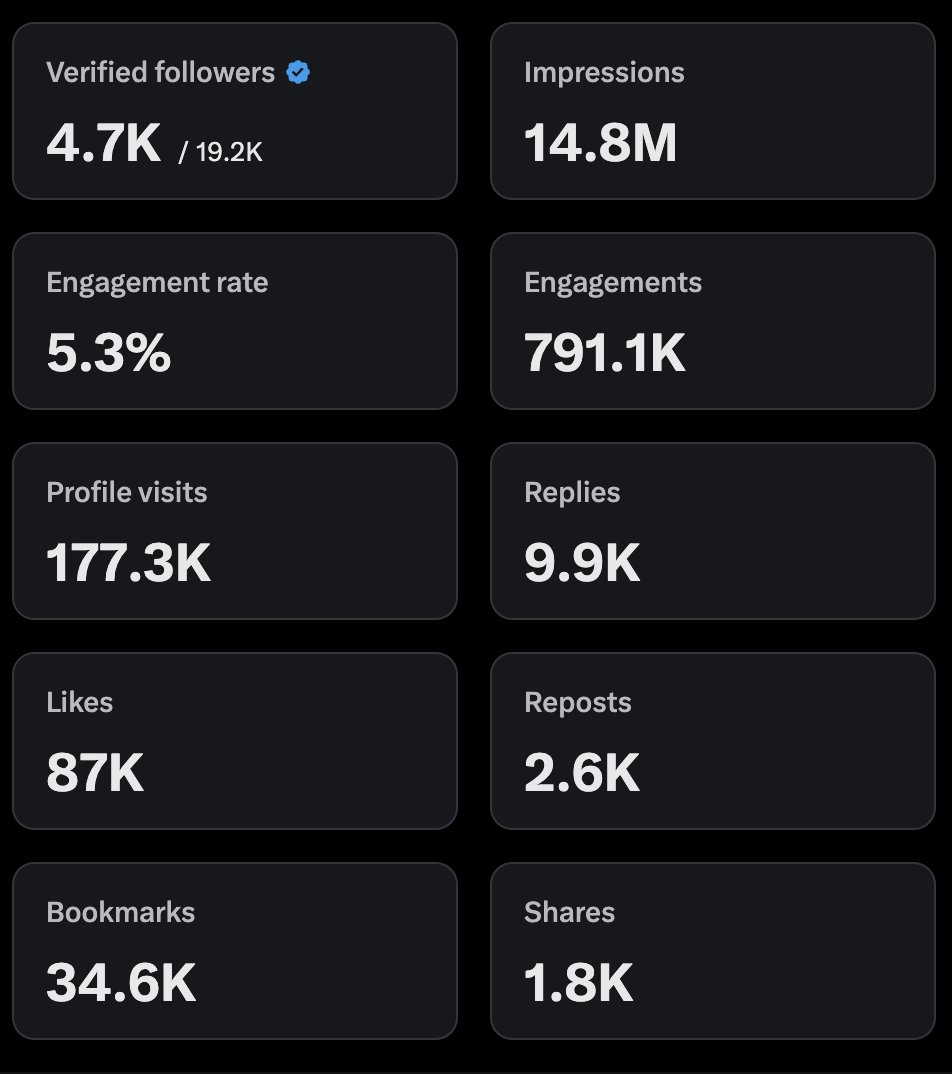 rexan_wong's tweet image. having a distribution advantage is everything
more & more i've come up with new ideas for my apps by thinking about growth before product
having a distribution advantage in a niche means:
- do you know any creators with a high quality audience?
- do you YOURSELF have an…