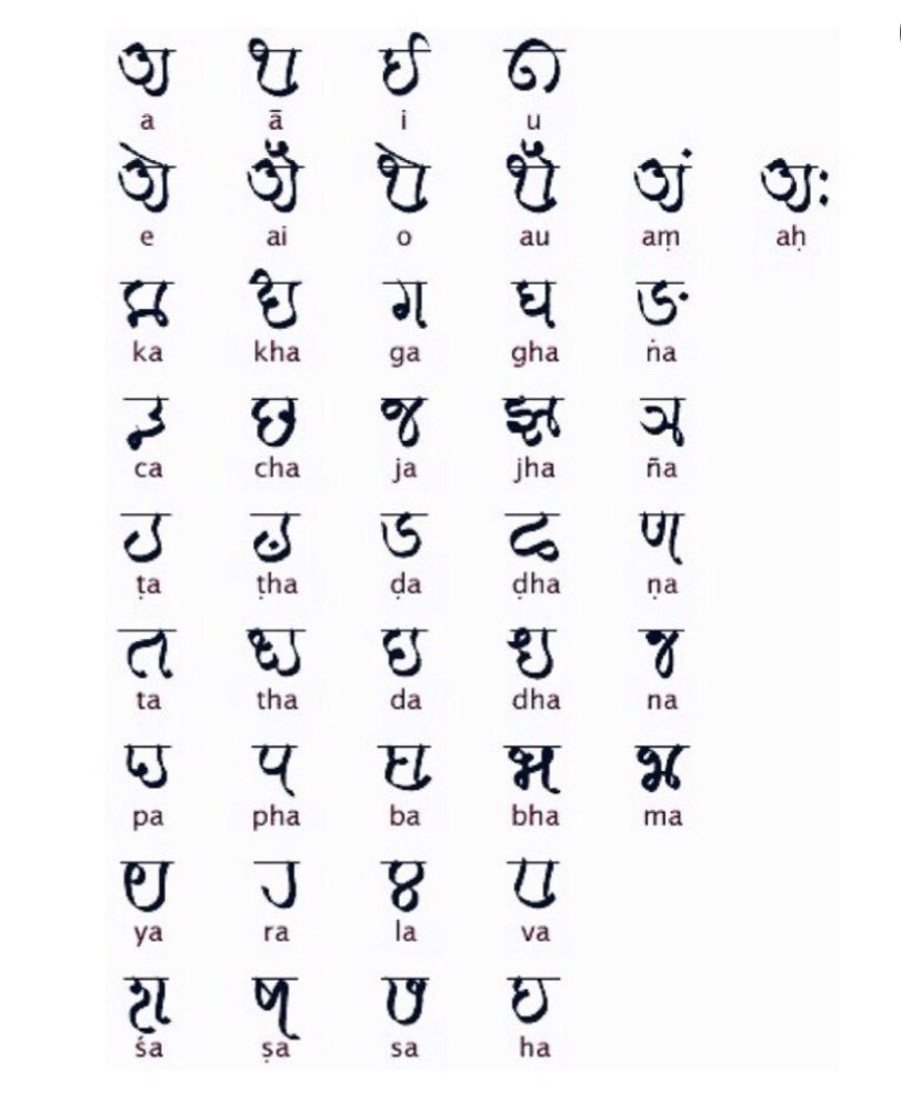 Kings_Gambit__'s tweet photo. Revive मोडी script of Marathi https://t.co/xnxgvI1Hre
