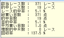 とも@馬券シミュレーター「雅」 tweet media