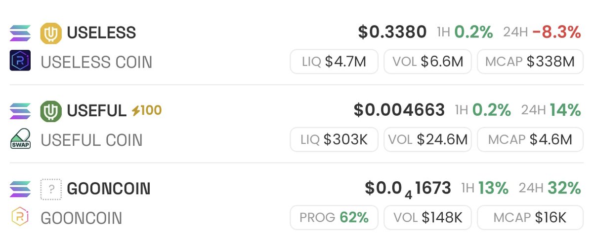 basetrenc's tweet image. Same wallet deployer by useless dev create 3 coin.
$USELESS $338M
$USEFUL $4.6M
$GOONCOIN $16K
So next runner is Gooncoin
Ca : Hj5hQjpVa8BR9sVhom9jrjxRiJL8BzffT3kR78mLbonk