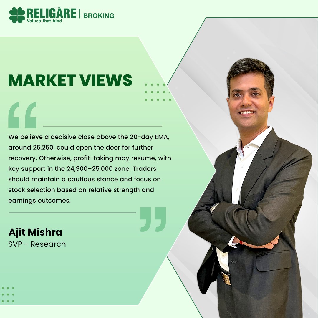 Religare Broking (@religareonline) on Twitter photo Our SVP-Research, <a href="/ajit_mishra001/">Ajit Mishra</a> , shares insights about the markets this week with <a href="/bsindia/">Business Standard</a>
Read the full article: rb.gy/gxaomc
#StockMarket #Investing #Trading #Nifty Our SVP-Research, <a href="/ajit_mishra001/">Ajit Mishra</a> , shares insights about the markets this week with <a href="/bsindia/">Business Standard</a>
Read the full article: rb.gy/gxaomc
#StockMarket #Investing #Trading #Nifty
