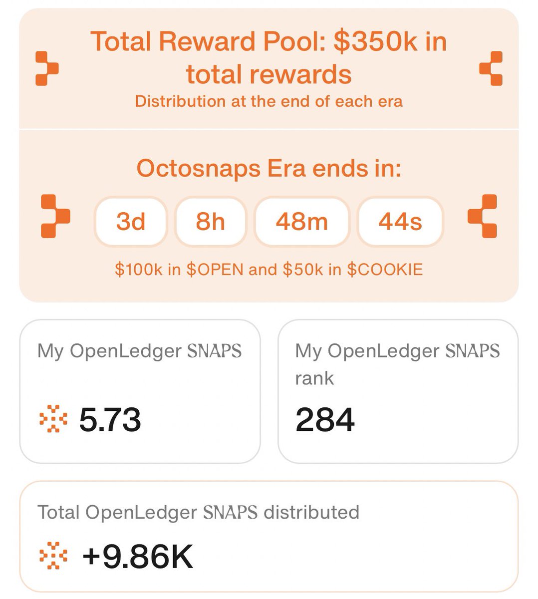 Jelly💜✨ (@0xjellybabe) on Twitter photo 随手看了一眼<a href="/OpenledgerHQ/">Openledger</a> 🍪发现我还有点积分
还有3天结束后就要发 $OPEN 和 $COOKIE 了
也不知道能不能分到点三瓜两枣😅👀
How’s my #MyOctoSnaps 🐙 随手看了一眼<a href="/OpenledgerHQ/">Openledger</a> 🍪发现我还有点积分
还有3天结束后就要发 $OPEN 和 $COOKIE 了
也不知道能不能分到点三瓜两枣😅👀
How’s my #MyOctoSnaps 🐙