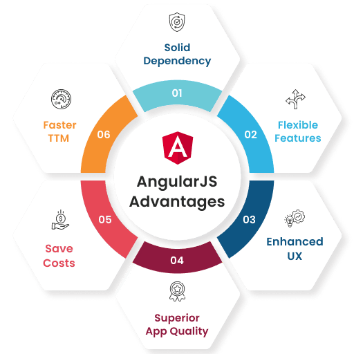 IToutsourcingC1's tweet photo. Elevate your front-end game with expert Outsource AngularJs Development!

From sleek UI to robust performance — hire top AngularJs Programmers &amp; Developers today.

https://t.co/Js2vHMN9yY

#AngularJS #WebDevelopment #ITOutsourcing #FrontendExperts https://t.co/yVI29dA1RO