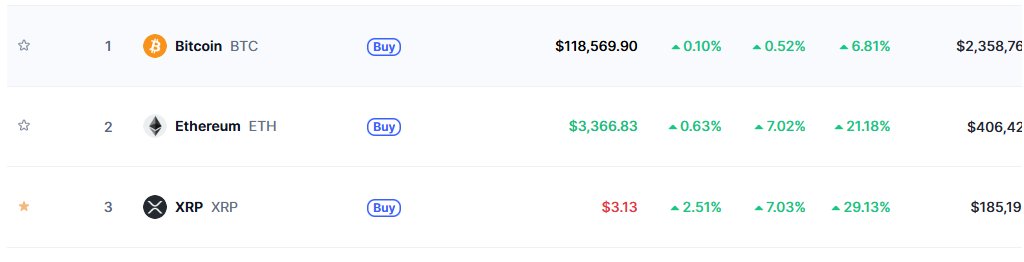 XRPLeak's tweet image. Everything you are selling, big 🐓 institutions are buying. Look at the Math. BTC was at 123k when XRP hit just a little over 3.00$ now it's at 118k but XRP is 3.00$+
You are selling your future generations' wealth.