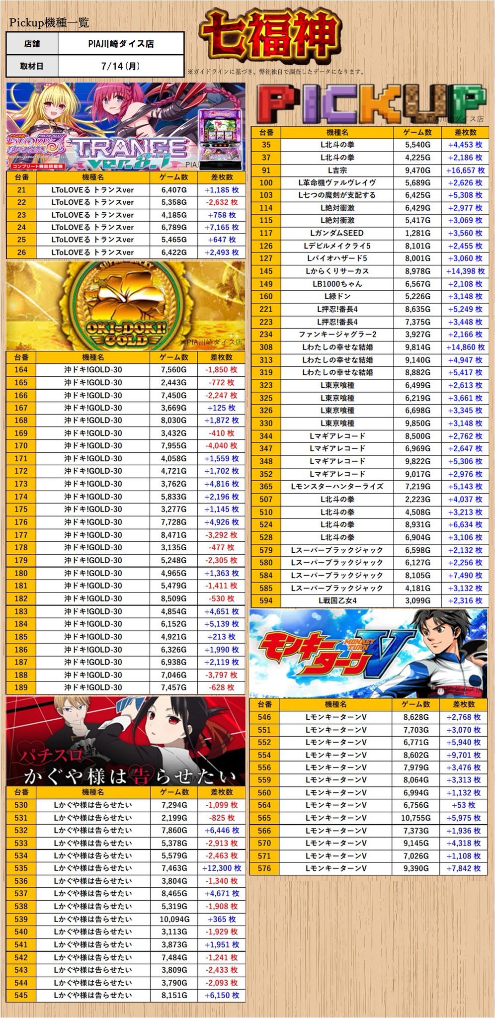 バトルVIPパス 100枚大量まとめ売り スロミュー】各取材のお知らせ＆結果【関東エリア】 on X