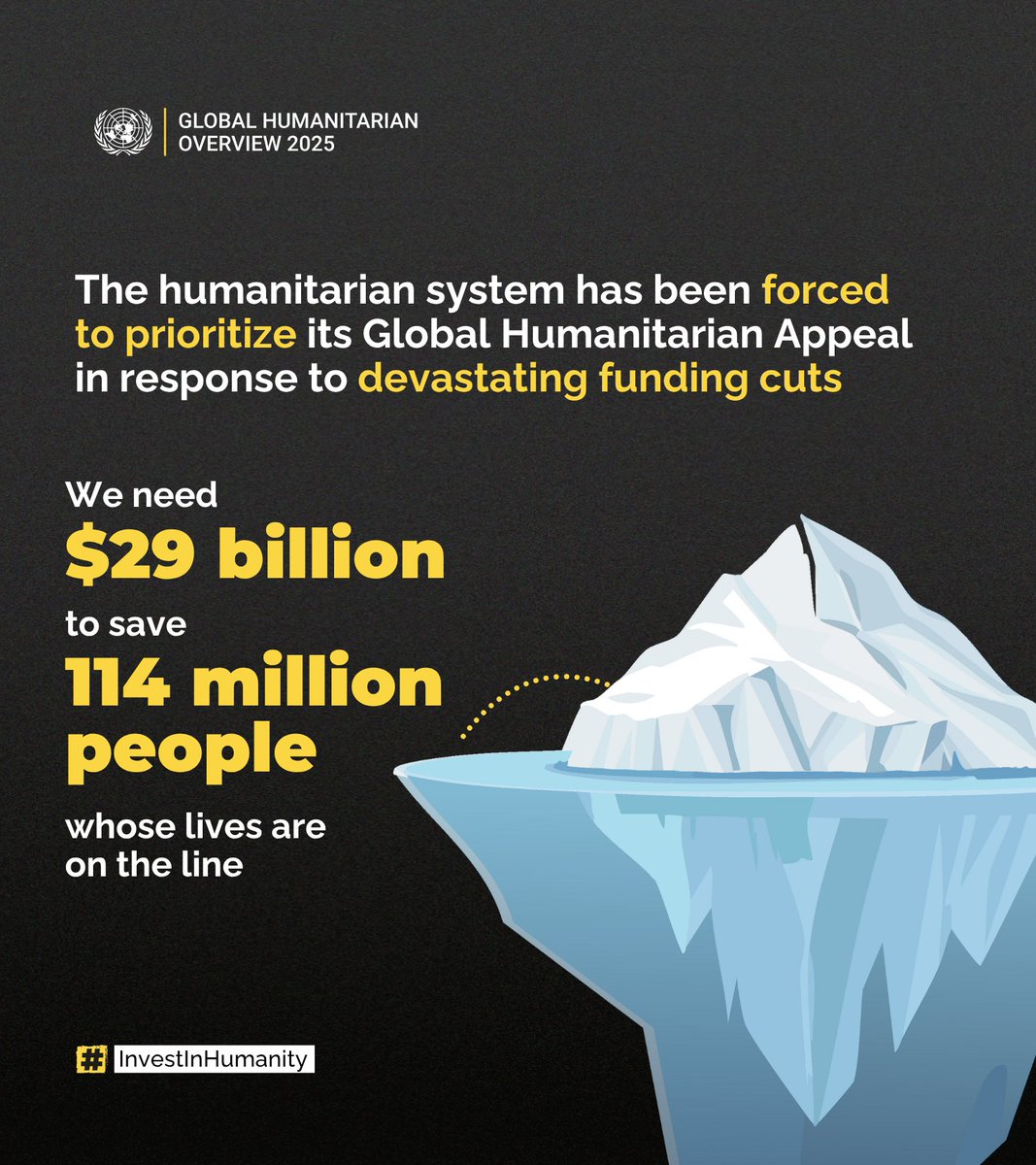 humdata's tweet image. The humanitarian system has prioritized its Global Humanitarian Appeal in response to funding cuts. #InvestInHumanity
Explore the data behind the appeal on HDX: data.humdata.org/dataset/global…