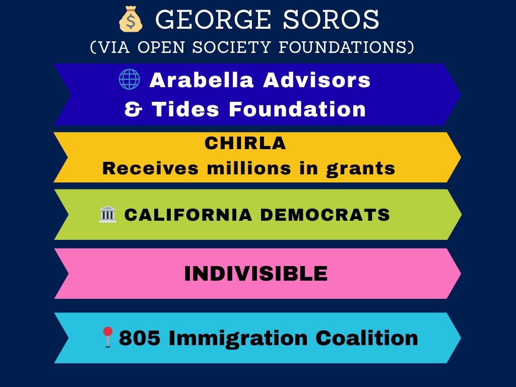 Follow the money! 
Riots? Protests? The fake narrative spreading through the left? Putting fear in the community for power? Setting off violent people, well,  stay tuned! Tomorrow my video drops