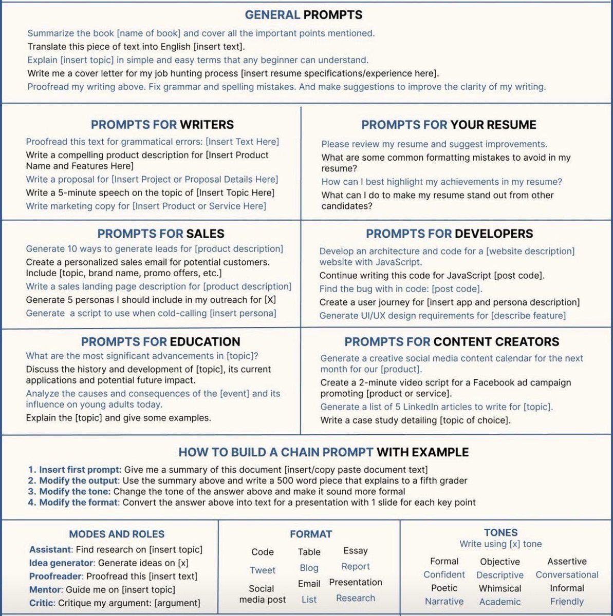 This cheat sheet literally helps you go from zero to pro:

——
try extension that scrapes websites using natural language: chat4data.ai