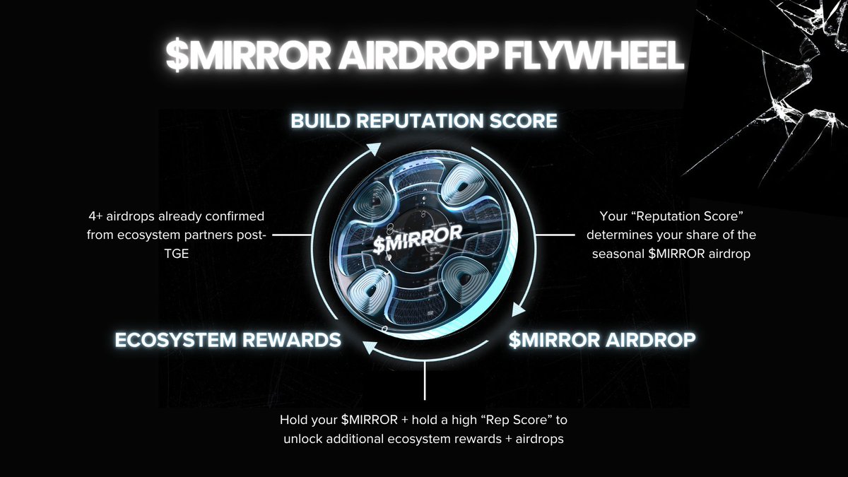 🚨How to Earn Your Share of $MIRROR Airdrops &amp; Rewards

58% of the total $MIRROR supply is reserved exclusively for the community.

This allocation will be distributed through phased airdrops + long-term participation rewards.

Here’s how to qualify &amp; grow your share ↓