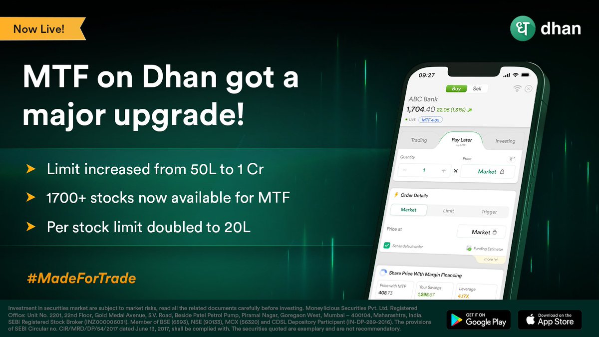 DhanHQ's tweet image. MTF on Dhan just got an upgrade! 📈

✅Limit increased from 50L to 1Cr 💰
✅1700+ stocks are now available for MTF 📊
✅Individual stock holding cap has been increased to Rs. 20 lakh from Rs. 10 lakh.

Here’s a detailed breakdown 🧵