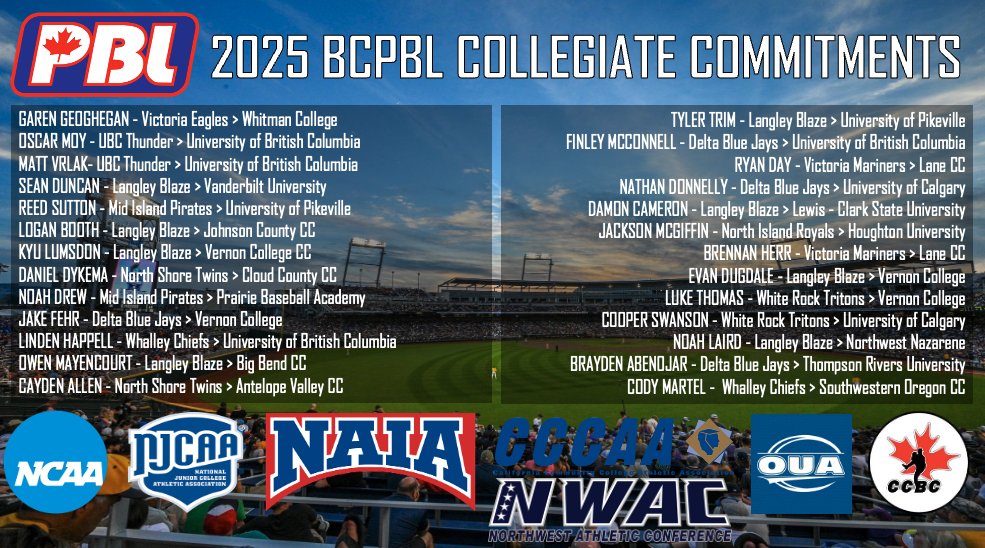 🚨BCPBL COLLEGIATE COMMITMENT ALERT🚨

Congratulations to @MichaelBasebal of the <a href="/VicMariners/">Victoria Mariners</a>  for his commitment to <a href="/UFVbaseball_/">UFV Baseball</a> !

Good luck MICHAEL!

#whosnextfor2025