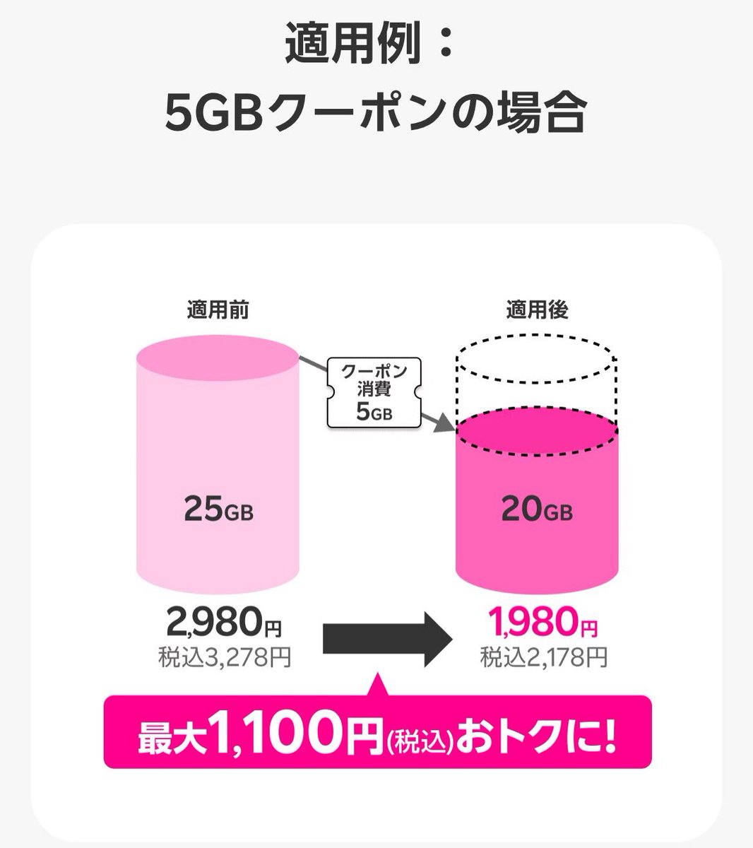 mogula03's tweet photo. 楽天カードのプレミアムカード、ブラックカード保有者向け「楽天モバイルで使えるギガ割引クーポン」が発行された😆

最大1,100円/月お得なのでプレミアムカードの年会費も回収できるし、楽天モバイルに寄せるメリットが大きいかなと思います💰
👇
▼キャンペーンはこちら
 https://t.co/yxYZFDmBWG https://t.co/y925iXGnnw