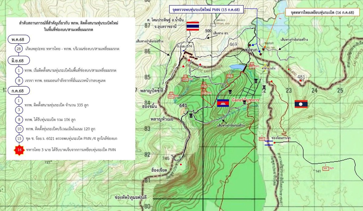 gotoreviewnam's tweet image. “แทนที่จะพูดถึงใครเหนือใคร ลองหันมาพูดถึงความเจ็บปวดของทหารไทยที่โดนระเบิดบ้างค่ะ ตอนนี้ชีวิตคนจริง ๆ กำลังอยู่ในความเสี่ยง”

🧷 #BlockA #ชายแดนไทยต้องปลอดภัย #SoftPowerไทย #หยุดเบี่ยงเบน