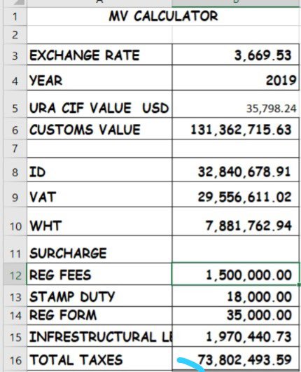 rufumuza's tweet image. You buy a non-commercial car and pay: import duty, VAT, withholding tax, registration fees, infrastructural levy, inspection fees, stamp duty, and now a 1% Import Declaration Fee starting July 2025.
Then you’re charged UGX 720K for a digital number plate.
If the car is below…