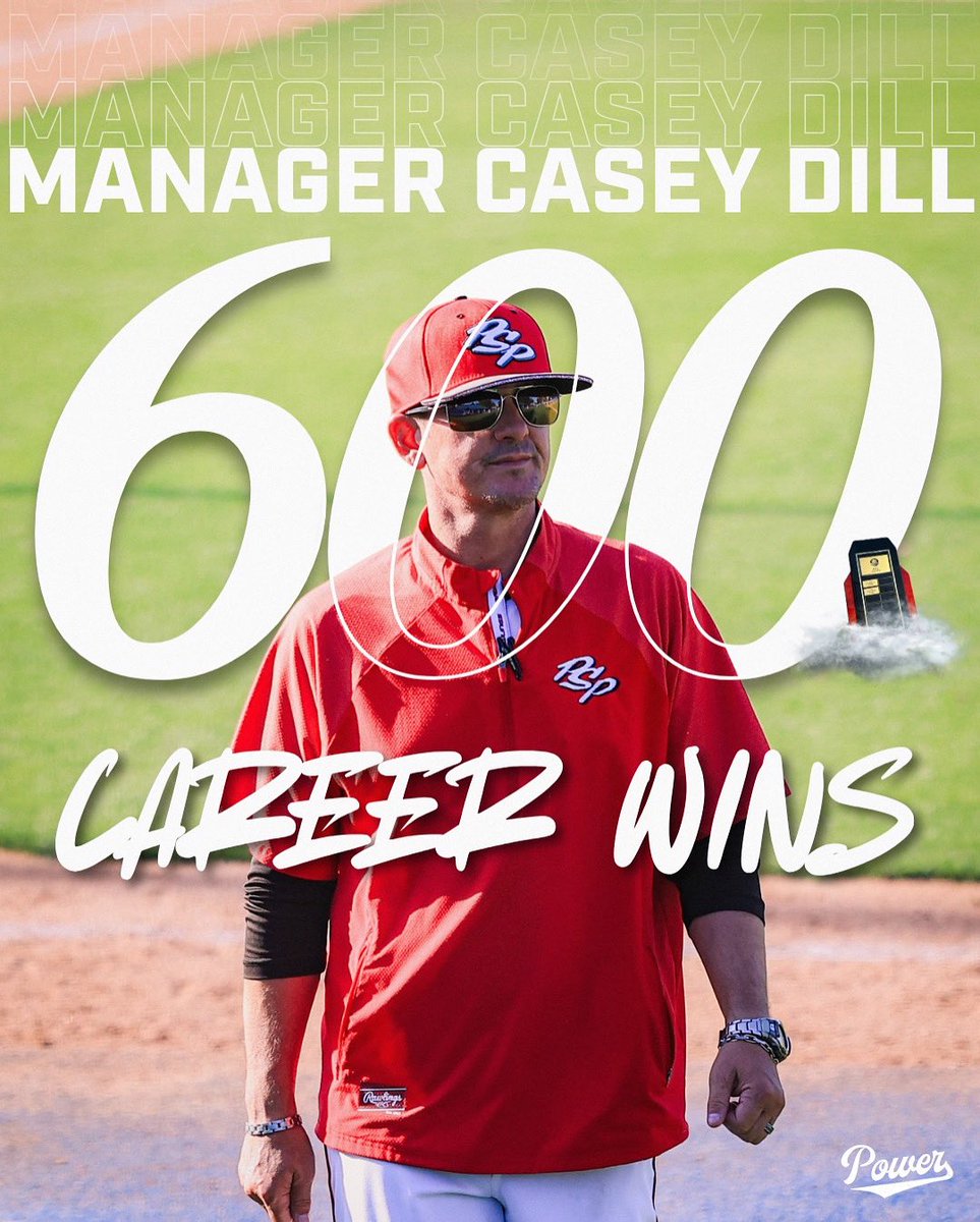 PSPowerBaseball's tweet photo. 𝟔𝟎𝟎 𝐂𝐀𝐑𝐄𝐄𝐑 𝐖𝐈𝐍𝐒

Congratulations to Power Manager Casey Dill (@CaseyDill22) on your 600th career managerial win! Thank you Casey for all of your contributions and continuing the winning culture of Palm Springs Power baseball 🏆 

#PowerUp⚡️ https://t.co/06KPfq03tj