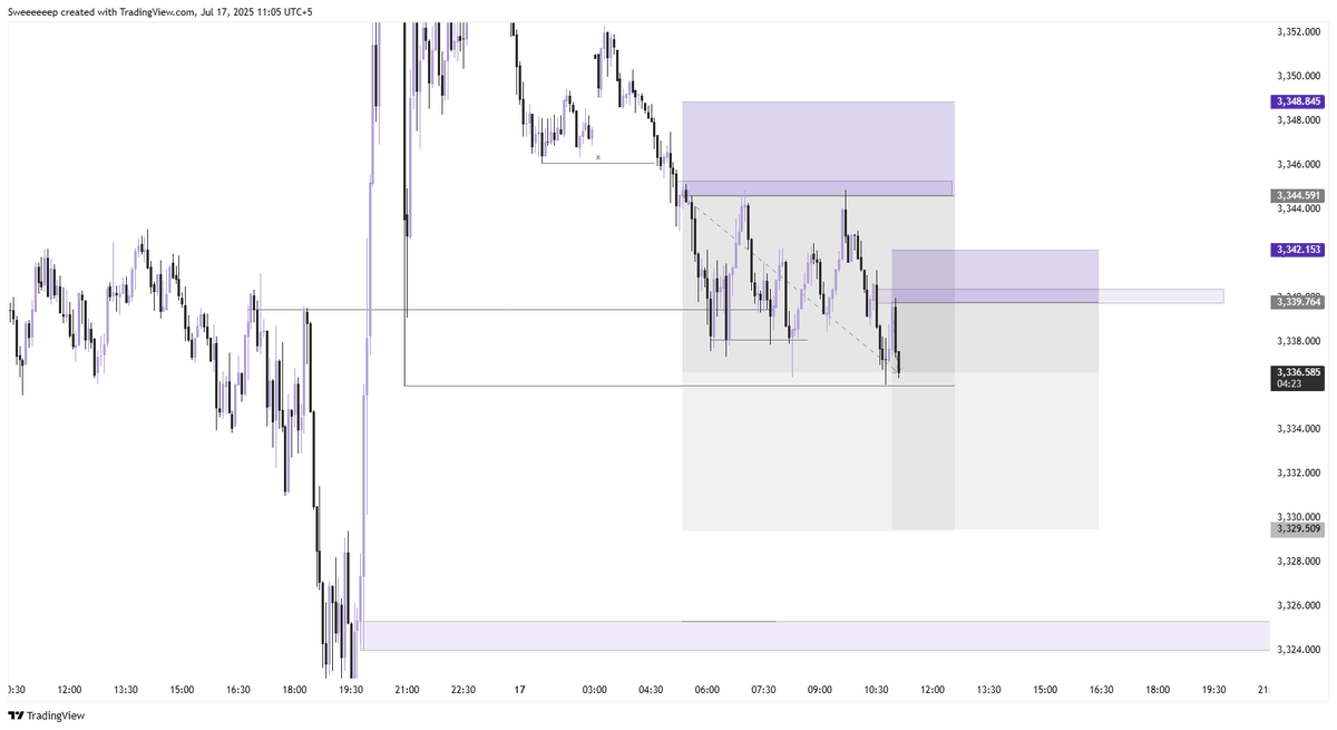 ICCNinja's tweet photo. 4 hours strong on this XAUUSD sell price finally reaching halfway to the target 🎯
Just how we planned it… patience always pays. Let’s see if we hit full TP 👀
For live trades: https://t.co/sC60z9jbvs
#XAUUSD #Gold #Trading #Forex #PriceAction #GoldAnalysis #DayTrading #FXSetup #RiskManagement #SmartMoney