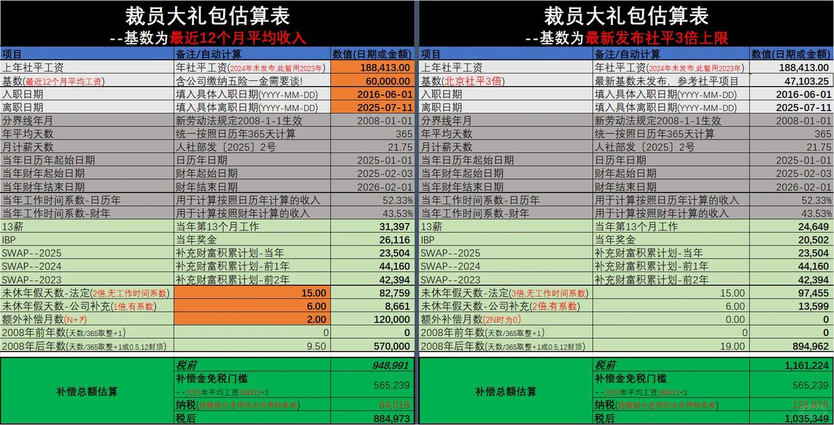 裁员大礼包在北京免税额是 565230，如果是 2N 的话按 3 倍上限算包是 1162000，并且只需要交税 125800

就问你爽不爽，再问你你能不能拿到？

不懂的拿着表格一项项跟你们的 HR 过，记得收藏好
