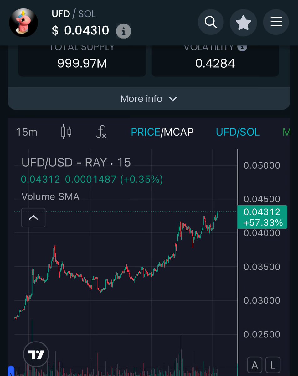 If this doesn’t look bullish to you gg your just playing your self $UFD 🦄<a href="/BasementRon/">RonsBasement 🦄💨✨</a>