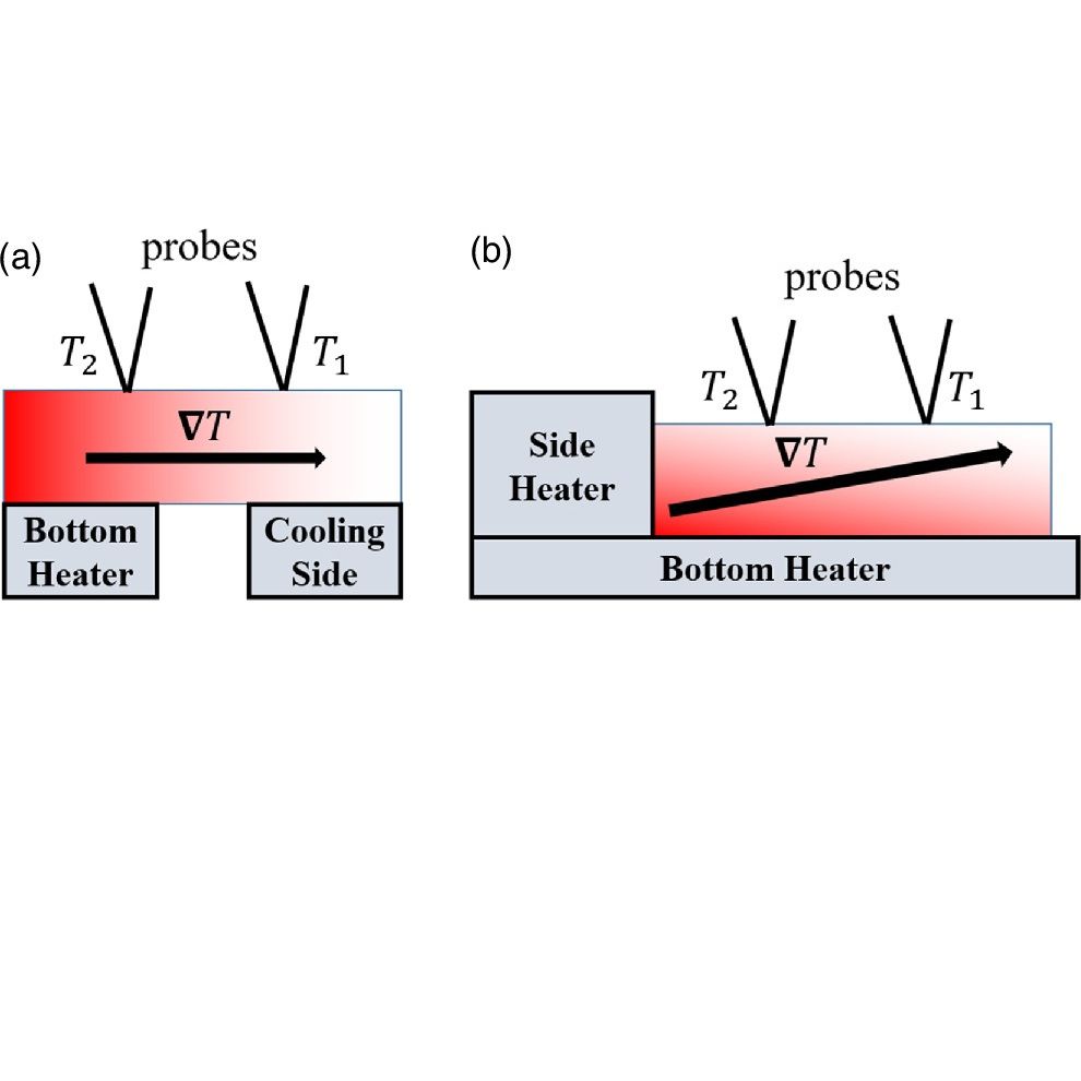 [Spotlights]
Reduction of working temperature for the large magnitude in thermoelectric dimensionless figure of merit of Ag2−xCuxS
2023 62 111002

iopscience.iop.org/article/10.358…

#JJAP
#physics
#Thermoelectrics
#Semiconductor
#transitions
#coefficient
#Thermal
#conductivity
