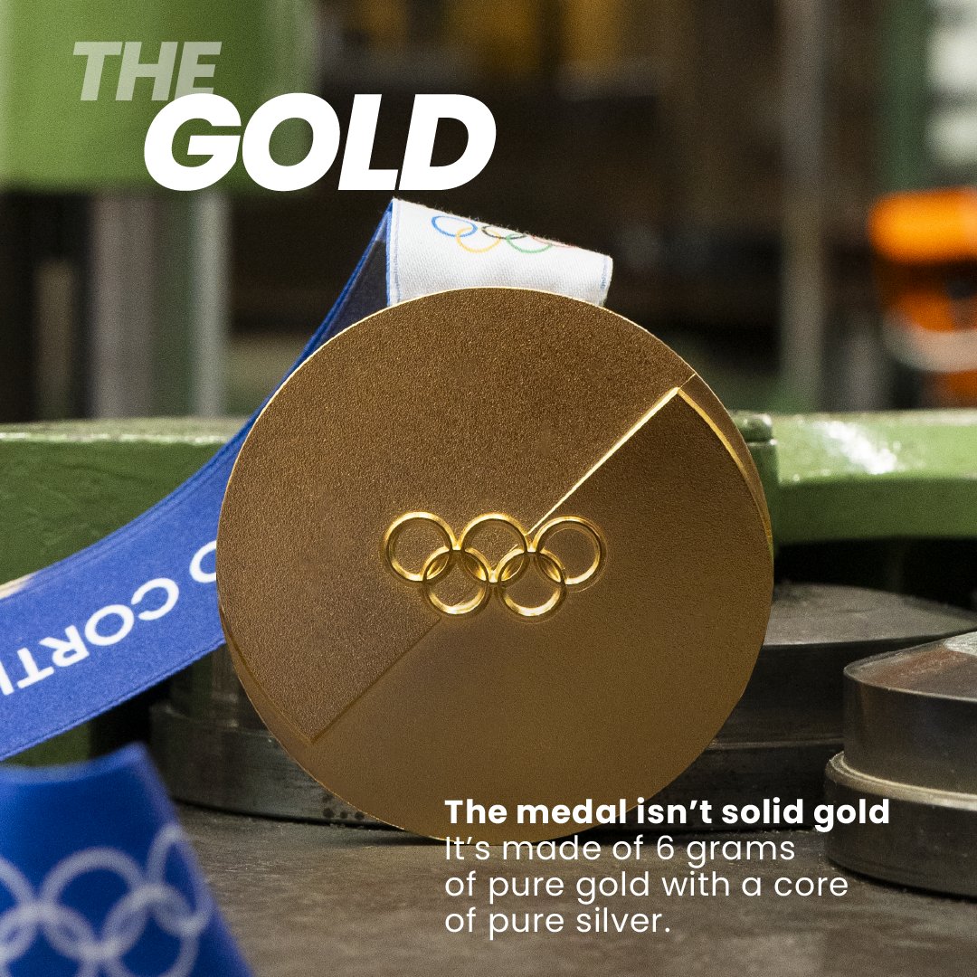 giochiolimpici's tweet photo. ❓ Did you know...​

🥉 Bronze medals = copper!​
🥈 Silver medals = pure silver, 999 fine!​
🥇 Gold medals = silver, coated with pure gold!​

Now you do!​

#MilanoCortina2026 #Olympics #Paralympics #Medals2026
@Olympics @Paralympics @IPZS