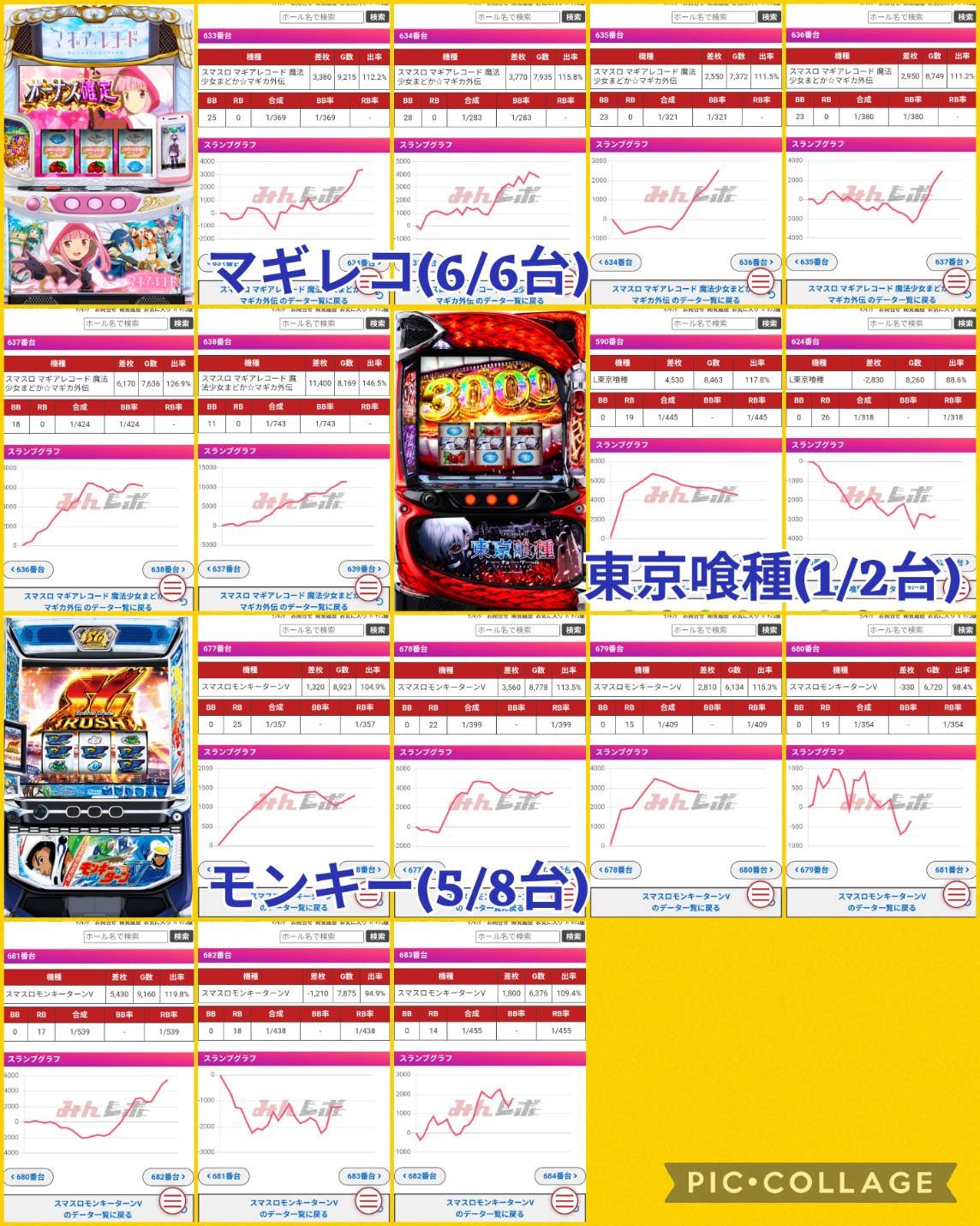 ガイ＠寝坊王子 on X: 
