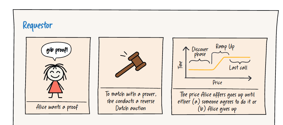 I have read the
<a href="/boundless_xyz/">Boundless</a>

xyz white paper. Here is proof