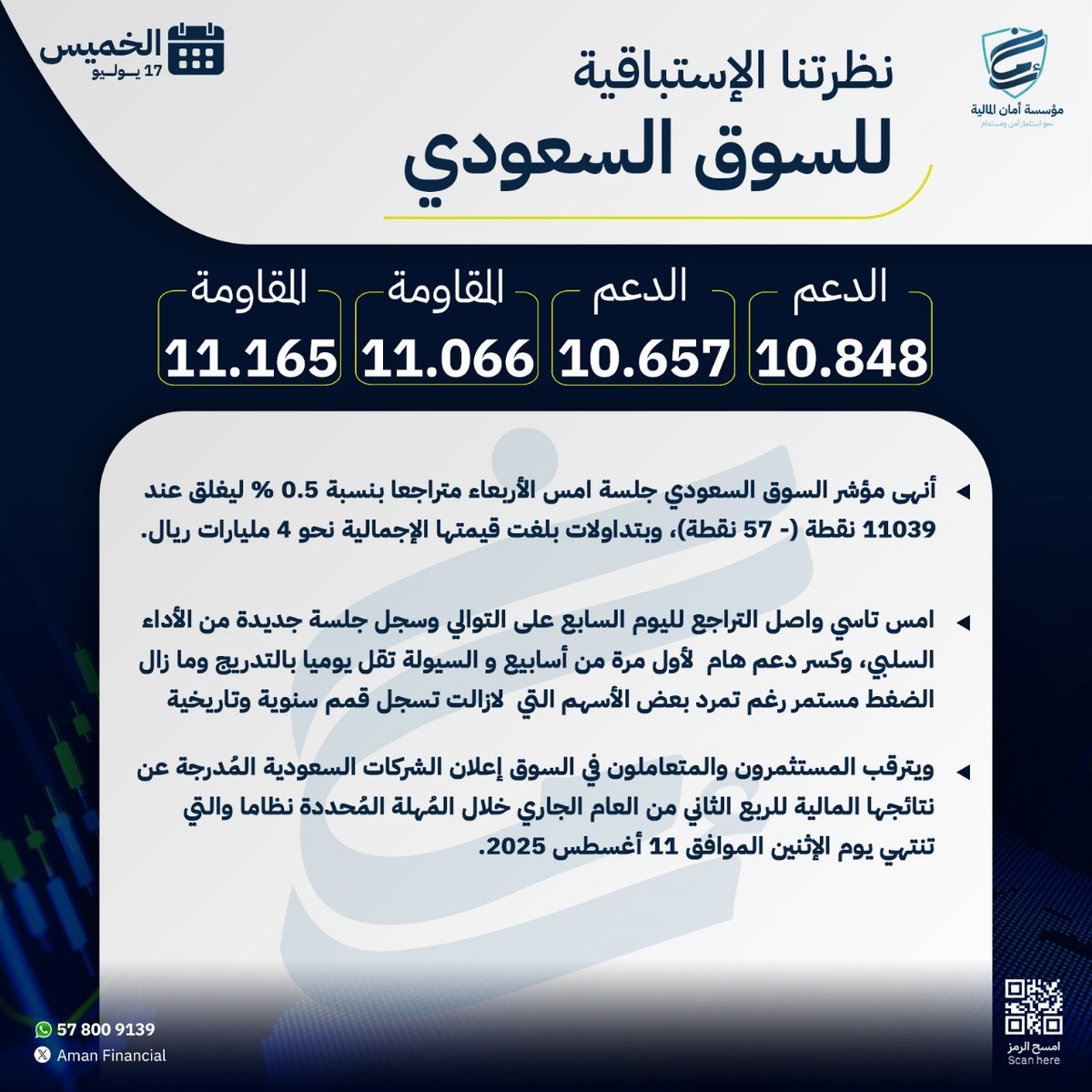 نظرتنا لـ تاسي 17/7/2025:

أغلق على تراجع 0.5% عند 11,039 نقطة بتداولات 4 مليار ريال.

تابع سهم " اليمامة للحديد سهل رعاية صدق أيان نايس ون ريدان صدق تمكين " 

تبغى تبدأ يومك بخطة واضحة؟
أرسل "خطة" وخذ الزبدة ↓
wa.me/966565170883