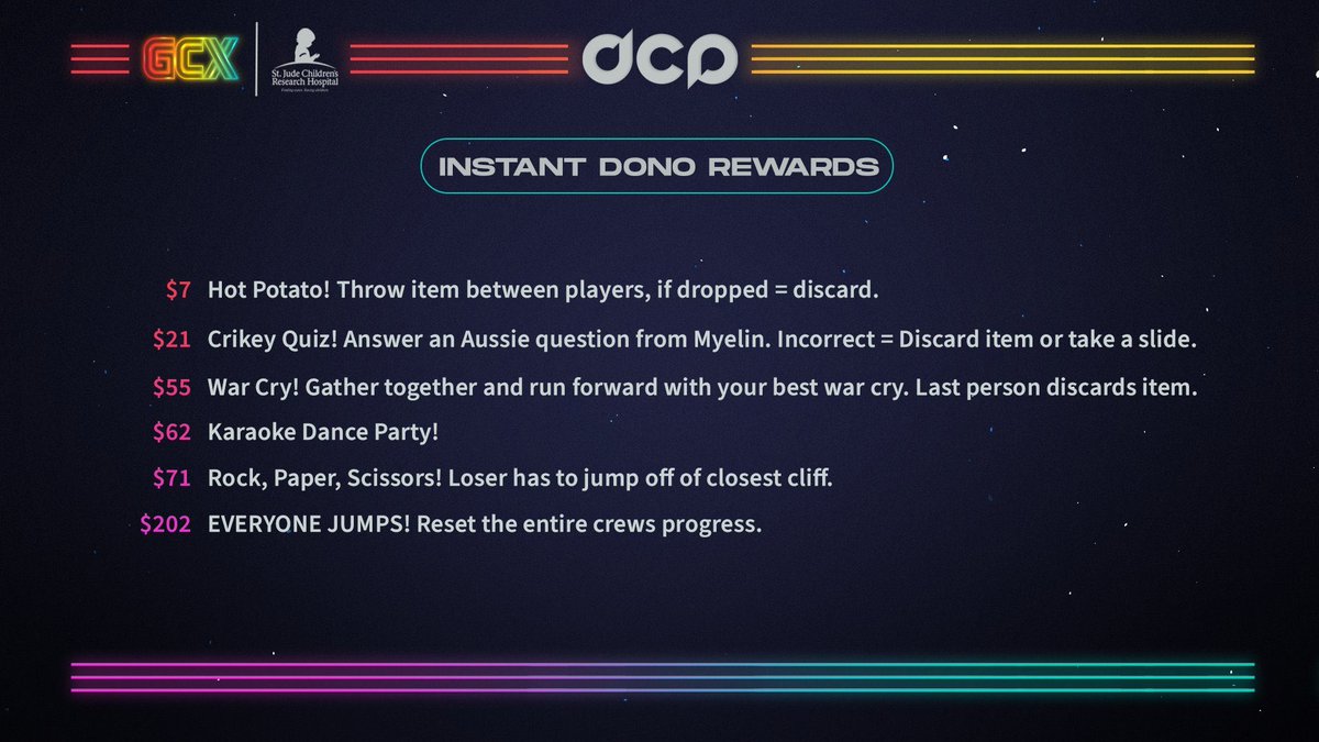 Ms5000Watts's tweet photo. Tomorrow is the DCP charity block for GCX. Hoping we raise a ton of money for the kids and you guys have a great time watching us https://t.co/wkfLFYB9dX
