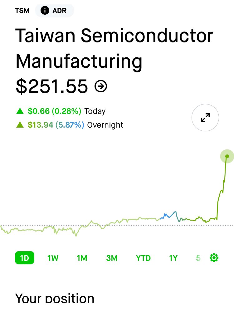 $tsm #tsm
