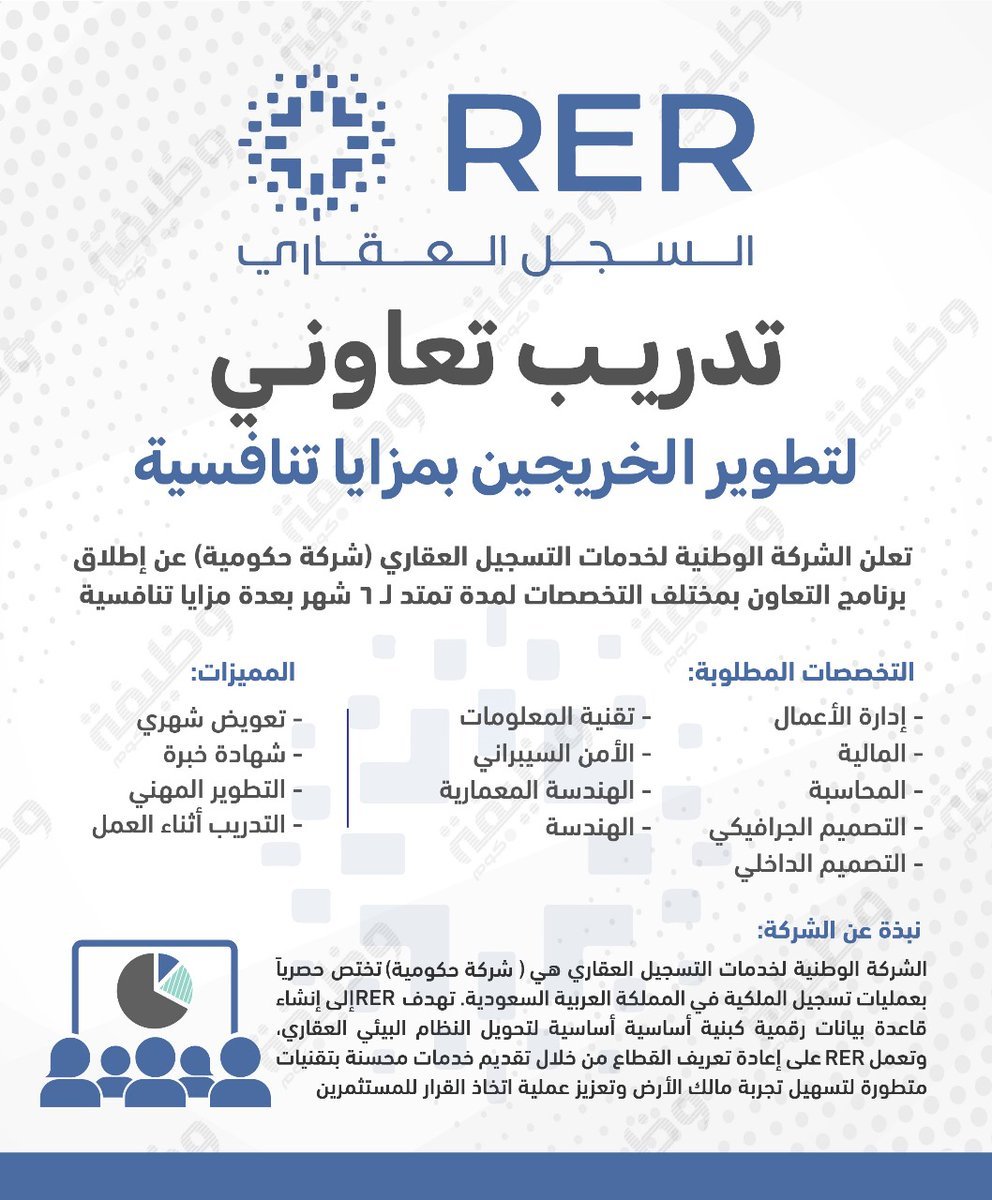 🟢 هـام - برنامج (التعاون) بعدة مزايا تنافسية:

⭐ (مكافأة شهرية، تطوير مهني، شهادة خبرة وغيرها)

تعلن الشركة الوطنية لخدمات التسجيل العقاري (شركة حكومية) عن برنامج #تدريب_تعاوني بالتخصصات (الإدارية، التقنية، المالية، الهندسية، وغيرها)

التفاصيل: wadhefa.com/news/19207/