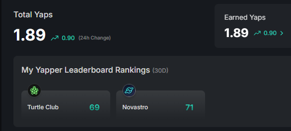 RoarxPrince (@roarxprince) on Twitter photo anyone know the reason why i fell from top 50 to 71 within 24 hours 🤯
just cuz <a href="/Novastro_xyz/">Novastro | RWAfi</a> TGE? anyone know the reason why i fell from top 50 to 71 within 24 hours 🤯
just cuz <a href="/Novastro_xyz/">Novastro | RWAfi</a> TGE?