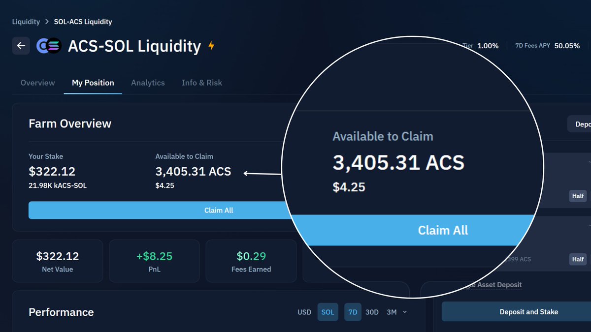 Day 1.

ikut program LP <a href="/AccessProtocol/">Access Protocol</a> earn di <a href="/KaminoFinance/">Kamino</a> dengan modal sekitar $314 dgn 50% 7d fees apy

Dapet profit sekitar $4.25, ciamik sekalii