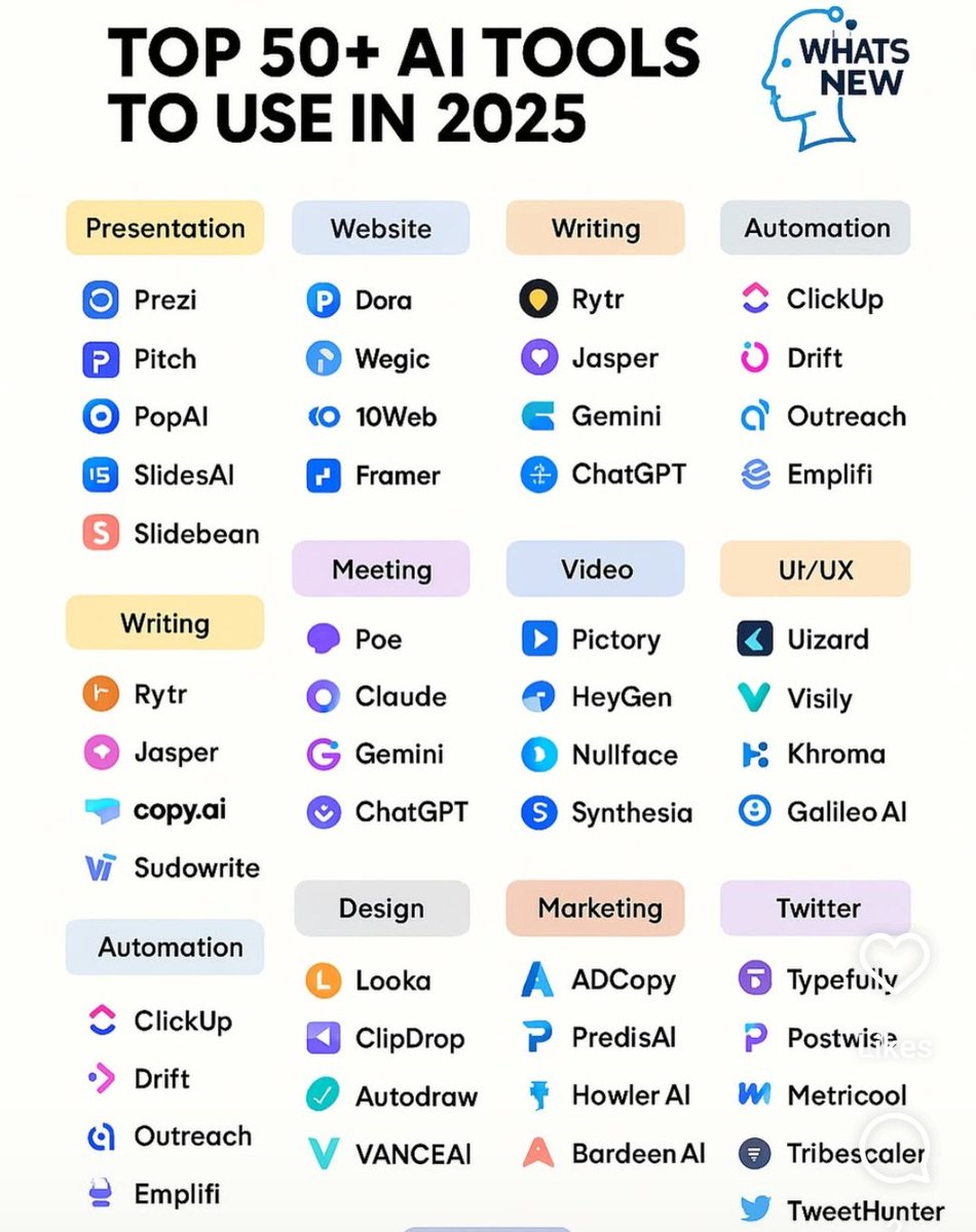 52+ Tools to superchange your productivity:

1. Meetings assistant 
fellow.app/enterprise?utm…

2. Research

- ChatGPT
- YouChat
- Abacus
- Perplexity
- Copilot
- Gemini

3. Image

- Fotor
- Stability AI
- GPT-4o
- Midjourney
- Microsoft Designer

4. Chatbot

- Droxy
- Chatbase
-