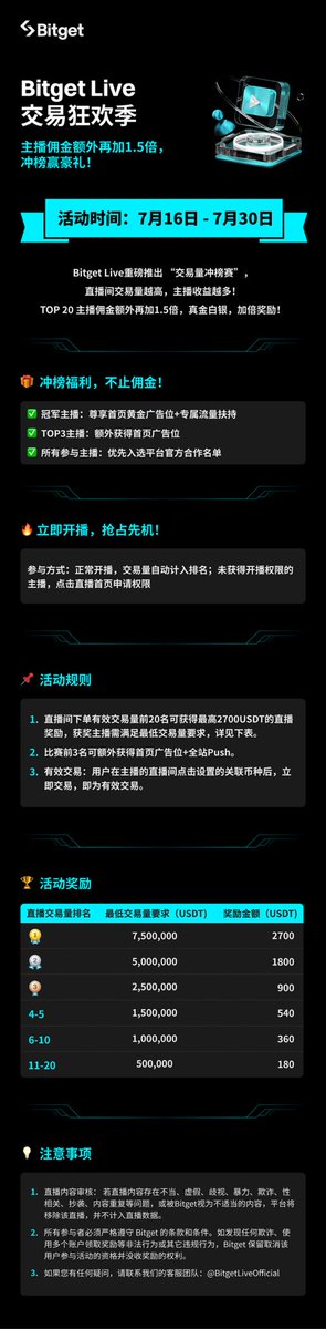 Bitget |Shoi(吴彦祖) (@crypto_shoi) on Twitter photo 大家记得来看直播!
抽五个精美周边!!!
bitget.com/zh-CN/live/roo… 大家记得来看直播!
抽五个精美周边!!!
bitget.com/zh-CN/live/roo…