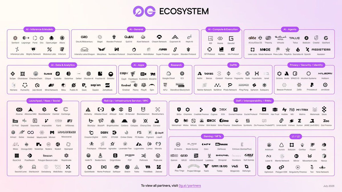 hniloy01's tweet photo. OG Lab new Depin live

More details coming 

Don't miss guys @0G_labs 

OG Labs Coming Q4 2025🟣🟣
Comment bellow if you @0G_labs
Lover ❤️❤️ https://t.co/6Su5zdwJYy