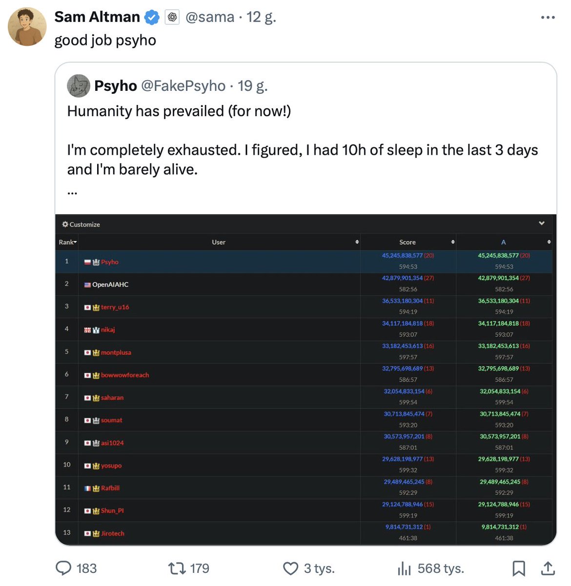 Polak wygrał jeden z najbardziej prestiżowych konkursów programistycznych na świecie. Co więcej, jako jedyny człowiek pokonał sztuczną inteligencję od OpenAI. 

Choć to wybitne osiągnięcie, to nie usłyszysz o tym w żadnych z popularnych mediów.