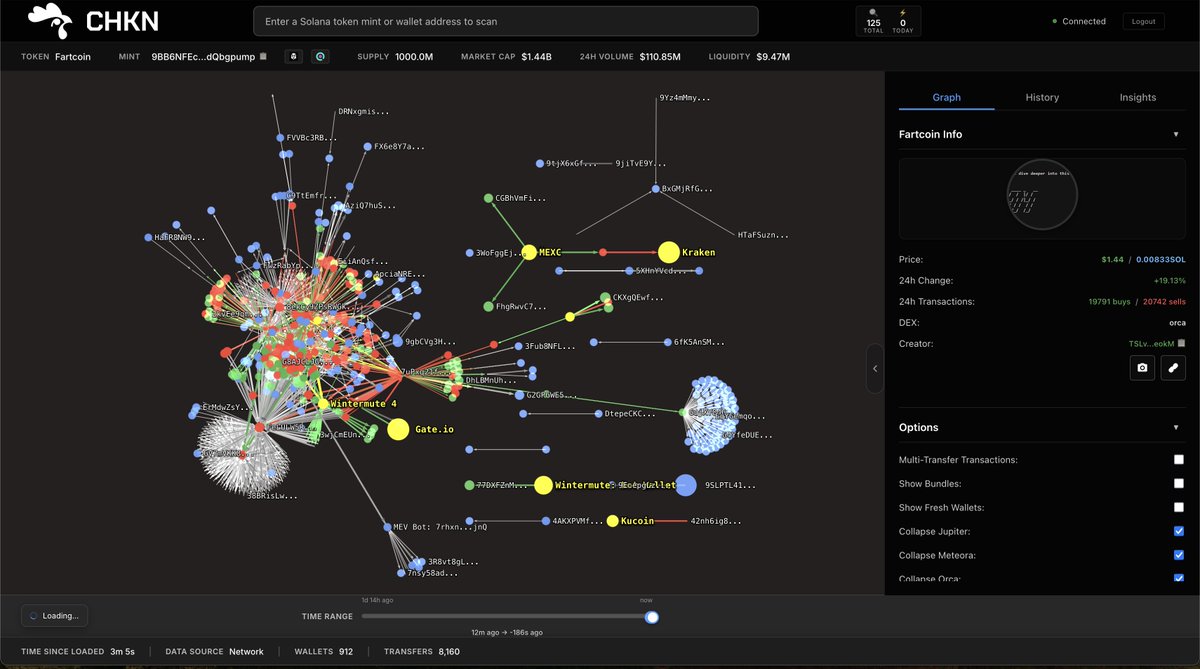 chkn_lttle's tweet image. dont you want to see whats happening on chain?

thats why chkn exists

to SEE