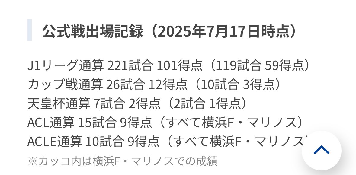 marisukee_'s tweet photo. ロペスの戦績💪

ほぼ2試合に1点決めてる⚽️
本当にすごいストライカーだった✨

マリノスを引っ張ってくれてありがとう!
これからも頑張ってください！！

ヤレバデキル💪

#fmarinos
#ANDERSONLOPES https://t.co/9zpx3CVbqX