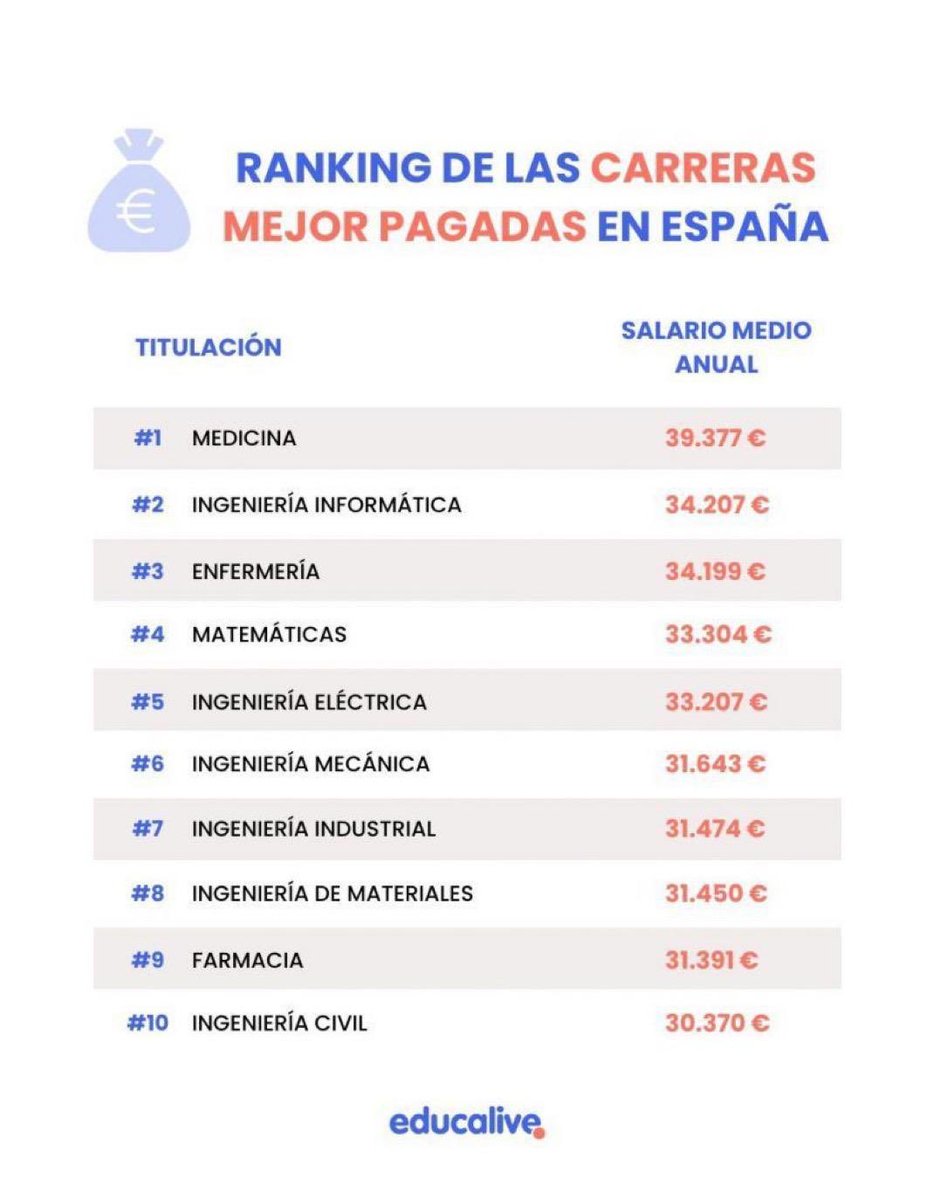 2mileurista tweet media